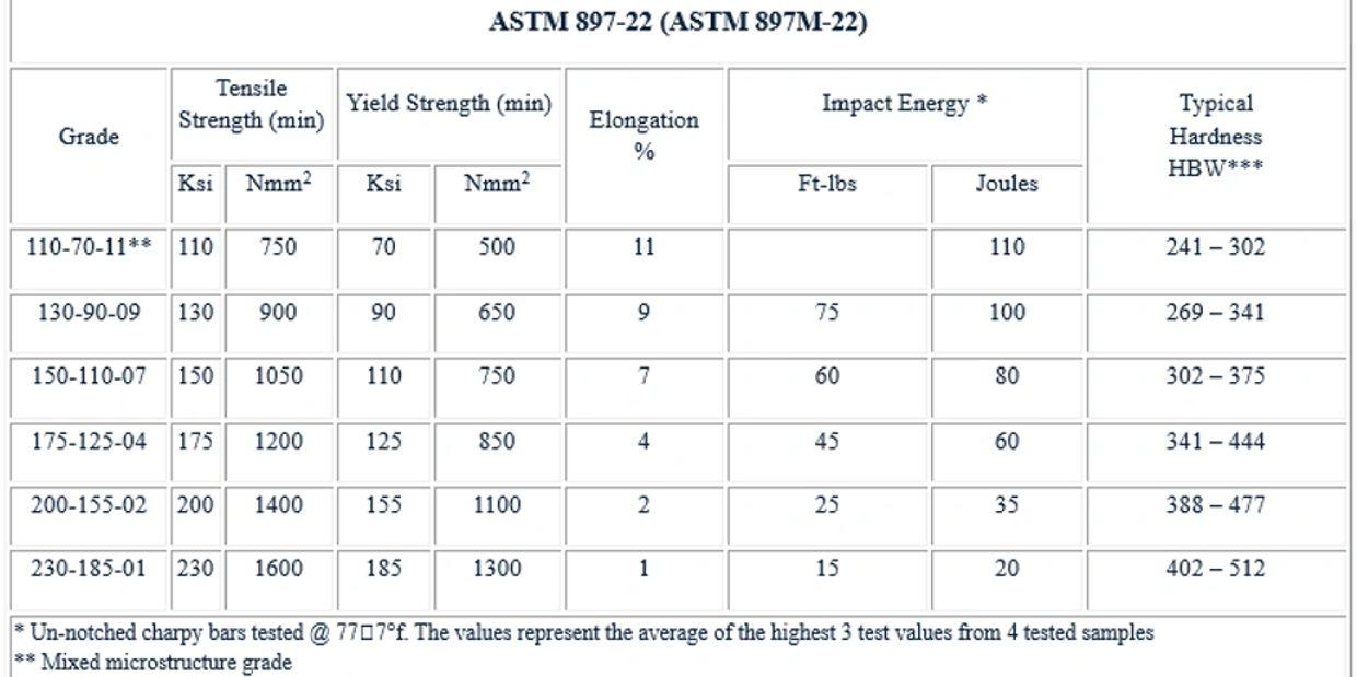 Standard ADI Grades